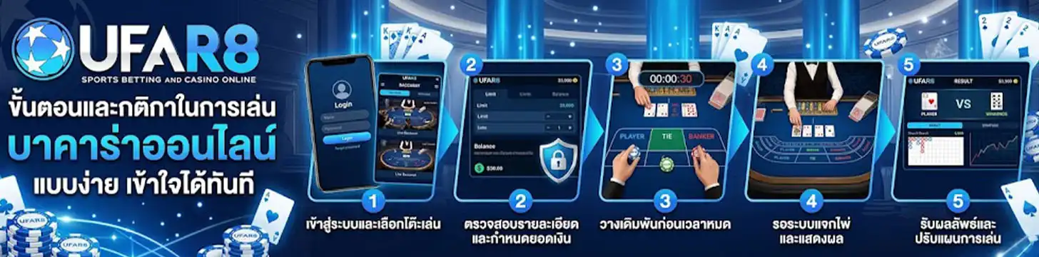 ขั้นตอนและกติกา บาคาร่าออนไลน์